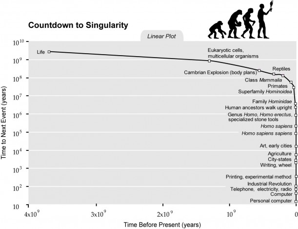 CountdowntoSingularityLin[1]