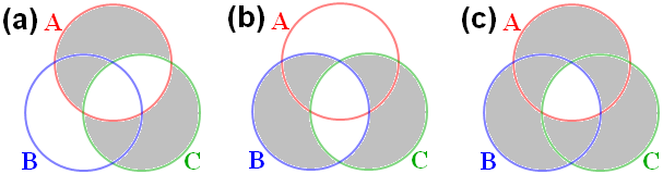 bell-venn-diagram-abc