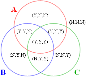 bell-venn-diagram